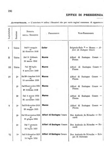 Manuale ad uso dei deputati al Parlamento nazionale