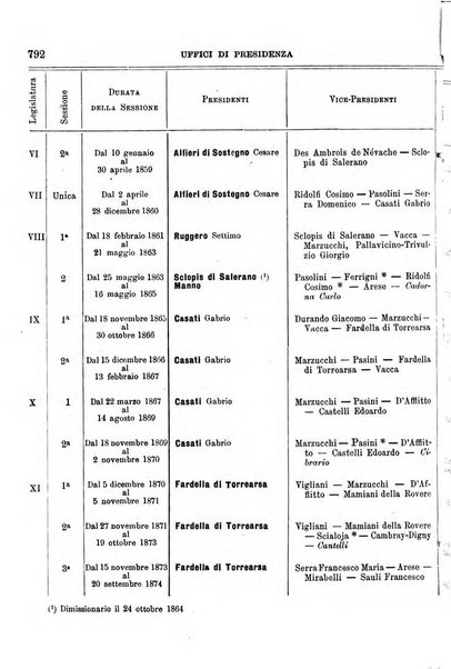 Manuale ad uso dei deputati al Parlamento nazionale