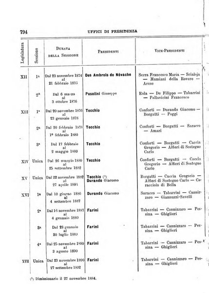 Manuale ad uso dei deputati al Parlamento nazionale