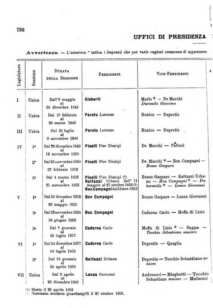 Manuale ad uso dei deputati al Parlamento nazionale