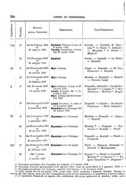 Manuale ad uso dei deputati al Parlamento nazionale