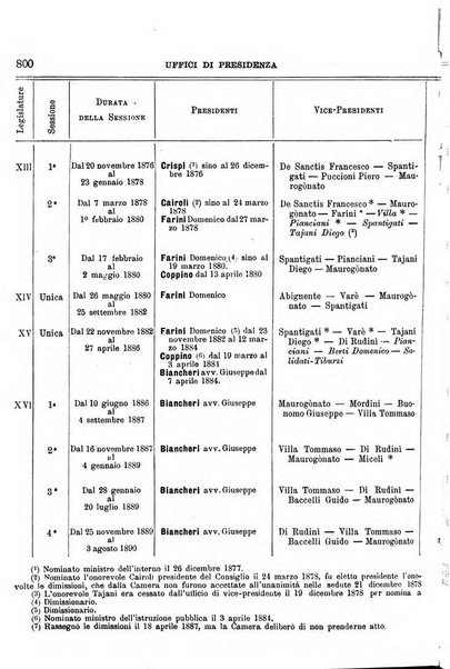 Manuale ad uso dei deputati al Parlamento nazionale