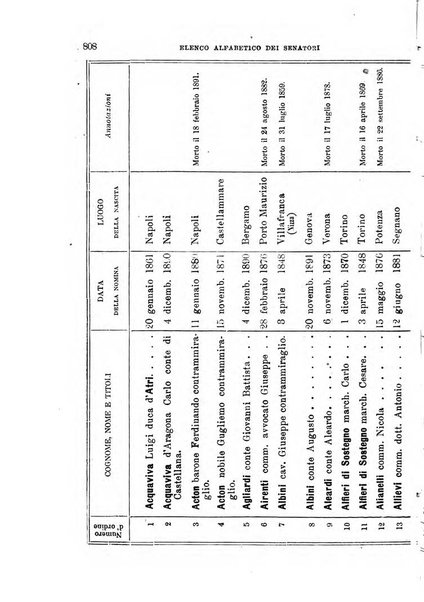 Manuale ad uso dei deputati al Parlamento nazionale