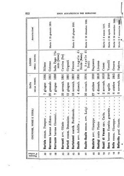 Manuale ad uso dei deputati al Parlamento nazionale