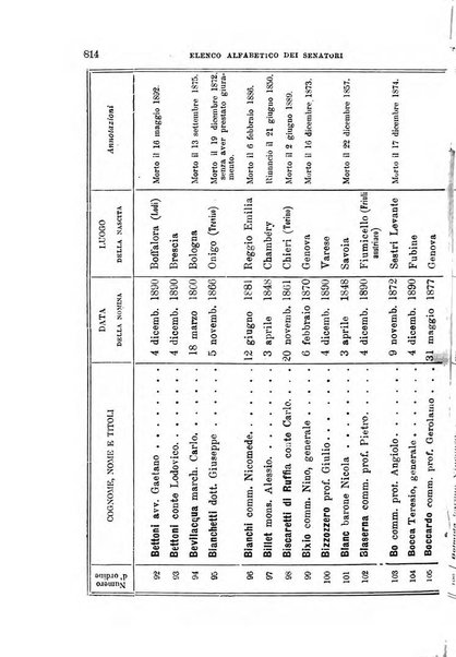 Manuale ad uso dei deputati al Parlamento nazionale