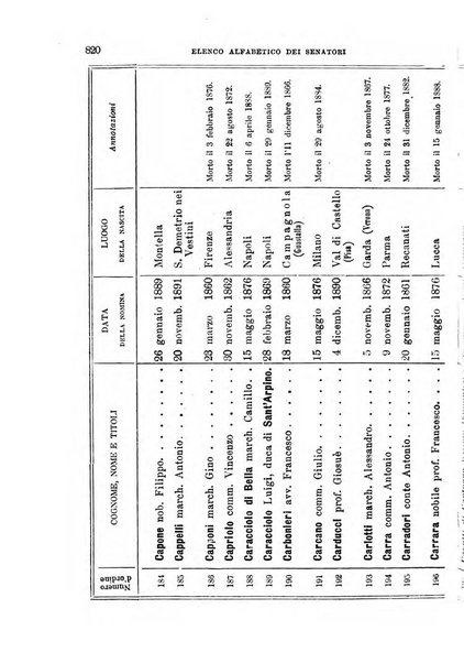 Manuale ad uso dei deputati al Parlamento nazionale