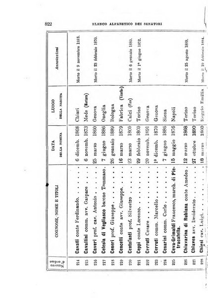 Manuale ad uso dei deputati al Parlamento nazionale