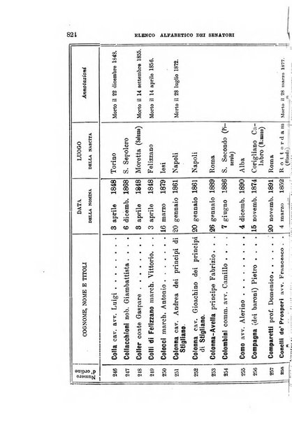 Manuale ad uso dei deputati al Parlamento nazionale