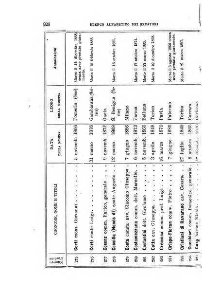 Manuale ad uso dei deputati al Parlamento nazionale