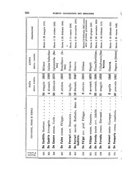 Manuale ad uso dei deputati al Parlamento nazionale