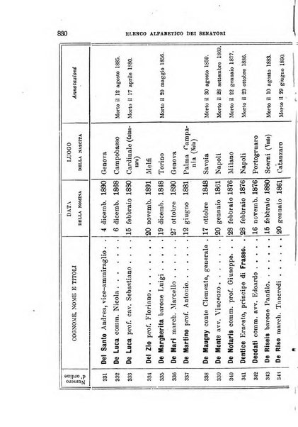 Manuale ad uso dei deputati al Parlamento nazionale