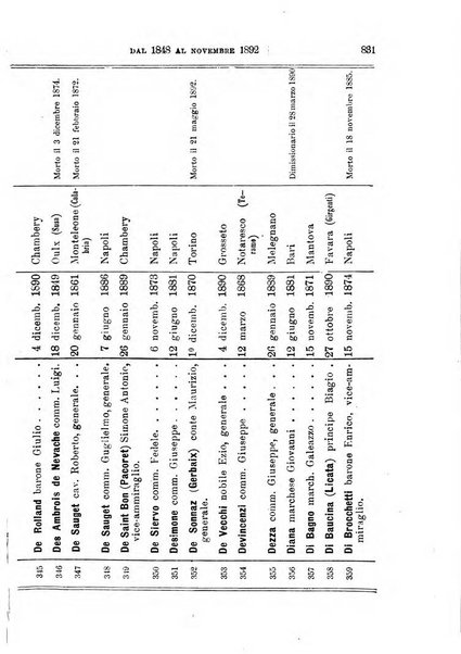 Manuale ad uso dei deputati al Parlamento nazionale