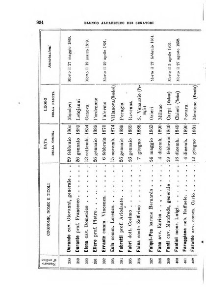 Manuale ad uso dei deputati al Parlamento nazionale