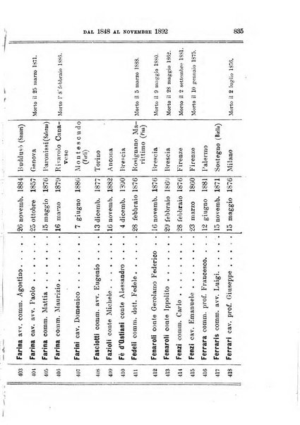 Manuale ad uso dei deputati al Parlamento nazionale