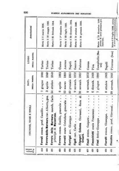 Manuale ad uso dei deputati al Parlamento nazionale