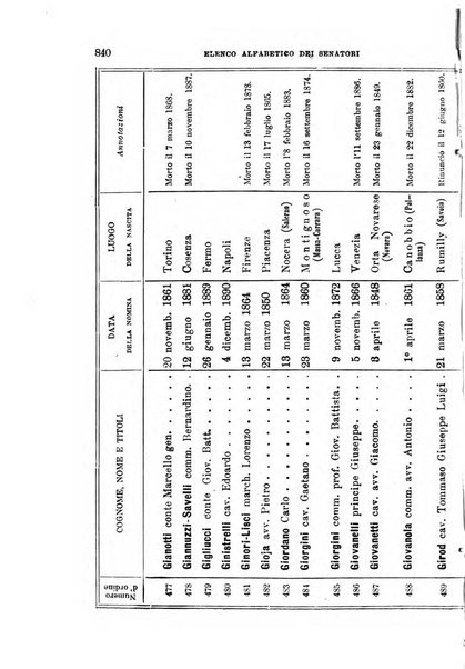 Manuale ad uso dei deputati al Parlamento nazionale