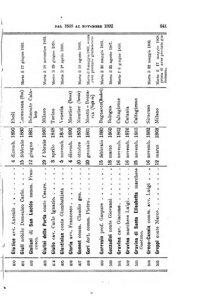 Manuale ad uso dei deputati al Parlamento nazionale