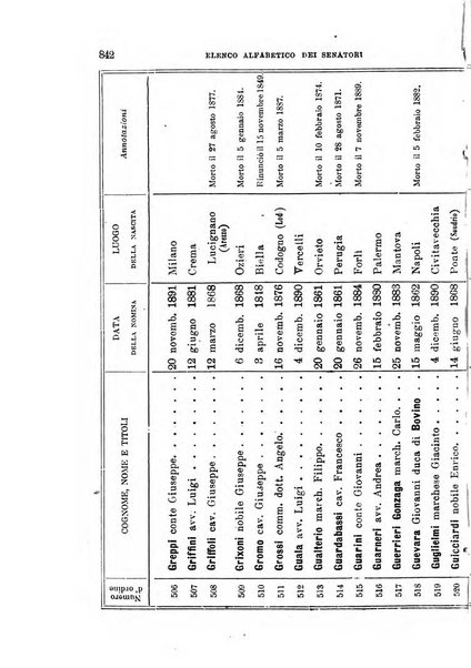 Manuale ad uso dei deputati al Parlamento nazionale