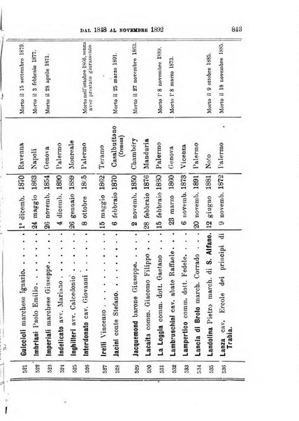 Manuale ad uso dei deputati al Parlamento nazionale