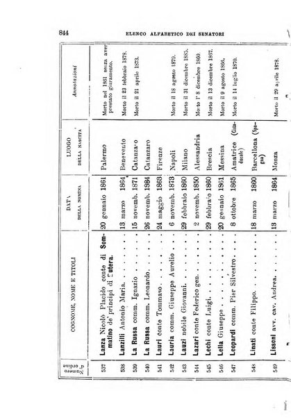 Manuale ad uso dei deputati al Parlamento nazionale