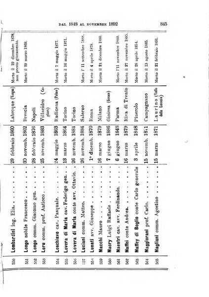 Manuale ad uso dei deputati al Parlamento nazionale