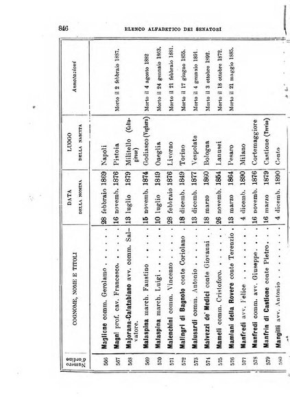 Manuale ad uso dei deputati al Parlamento nazionale