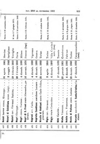 Manuale ad uso dei deputati al Parlamento nazionale