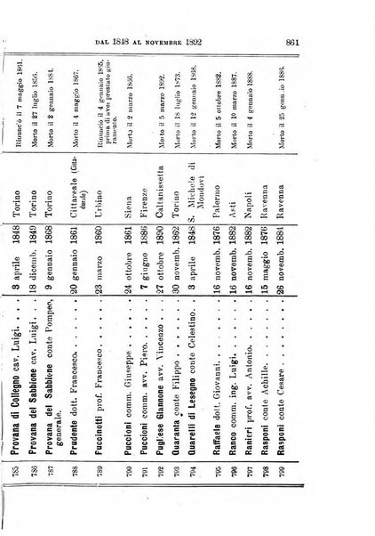 Manuale ad uso dei deputati al Parlamento nazionale