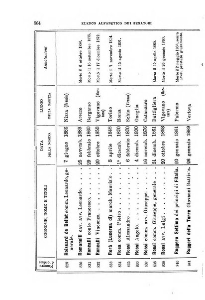 Manuale ad uso dei deputati al Parlamento nazionale