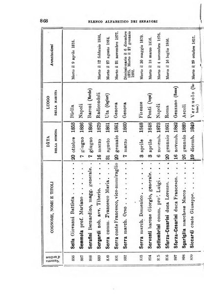 Manuale ad uso dei deputati al Parlamento nazionale