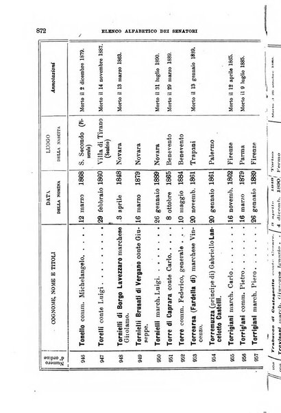 Manuale ad uso dei deputati al Parlamento nazionale