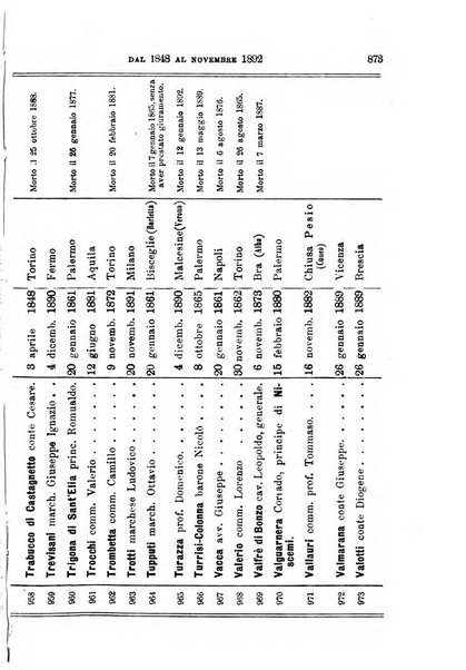 Manuale ad uso dei deputati al Parlamento nazionale