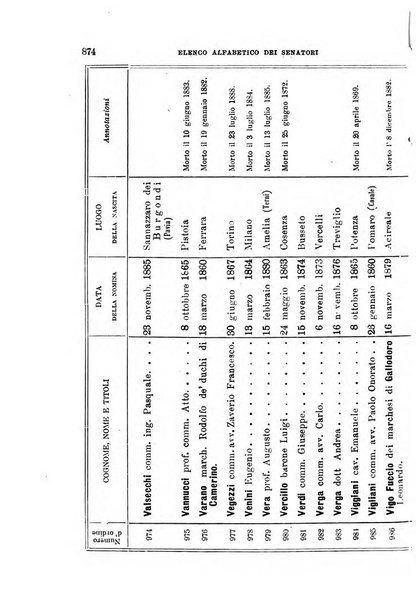 Manuale ad uso dei deputati al Parlamento nazionale