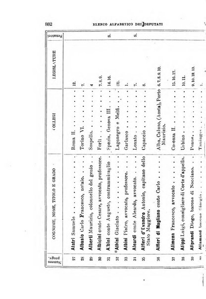 Manuale ad uso dei deputati al Parlamento nazionale