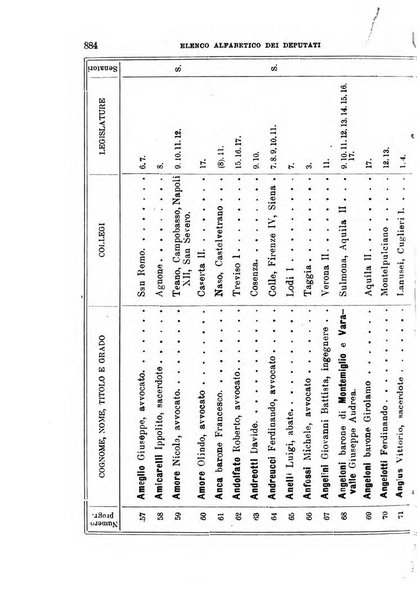 Manuale ad uso dei deputati al Parlamento nazionale