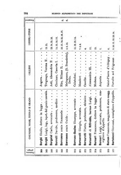 Manuale ad uso dei deputati al Parlamento nazionale