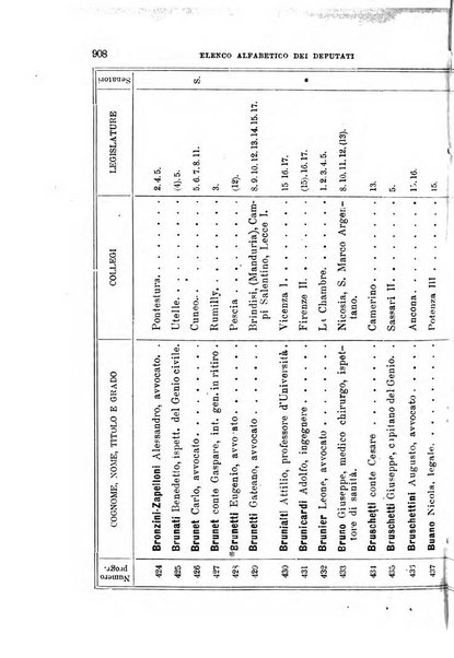 Manuale ad uso dei deputati al Parlamento nazionale