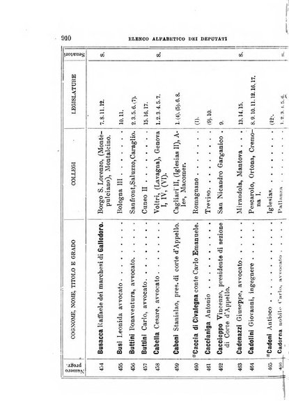 Manuale ad uso dei deputati al Parlamento nazionale