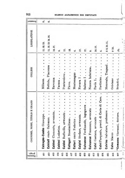 Manuale ad uso dei deputati al Parlamento nazionale