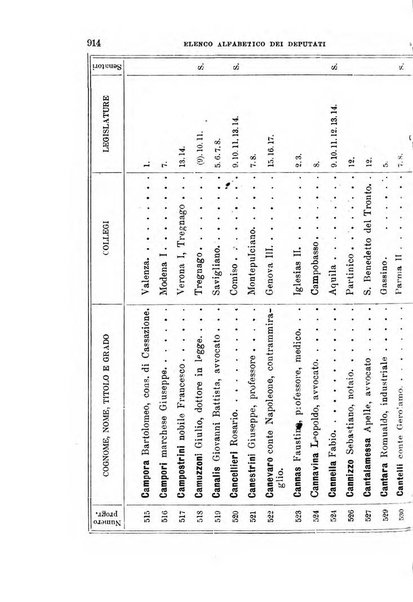 Manuale ad uso dei deputati al Parlamento nazionale