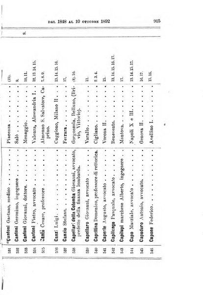 Manuale ad uso dei deputati al Parlamento nazionale