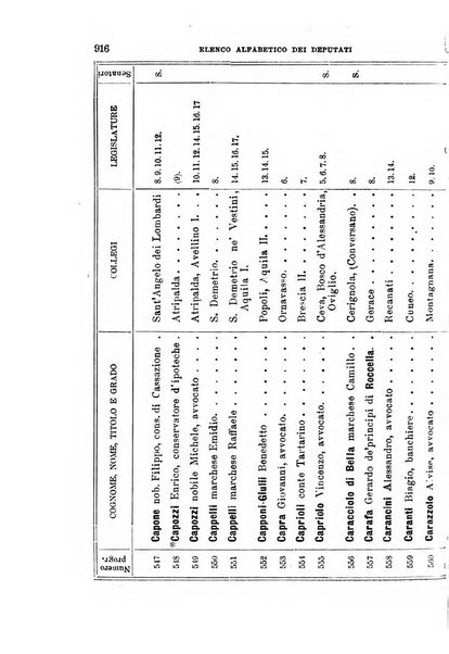 Manuale ad uso dei deputati al Parlamento nazionale