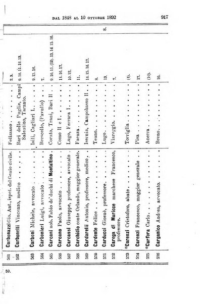 Manuale ad uso dei deputati al Parlamento nazionale