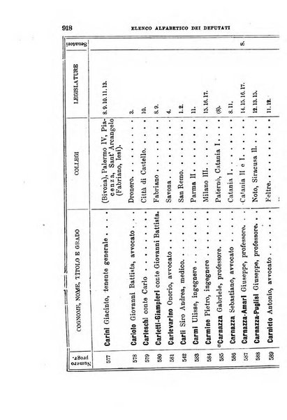 Manuale ad uso dei deputati al Parlamento nazionale