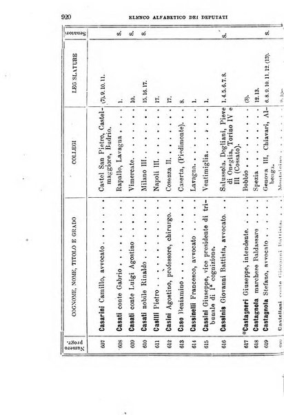 Manuale ad uso dei deputati al Parlamento nazionale