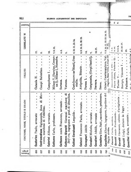 Manuale ad uso dei deputati al Parlamento nazionale