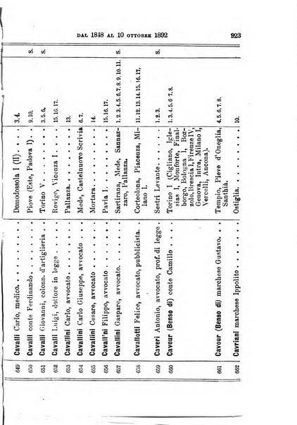 Manuale ad uso dei deputati al Parlamento nazionale