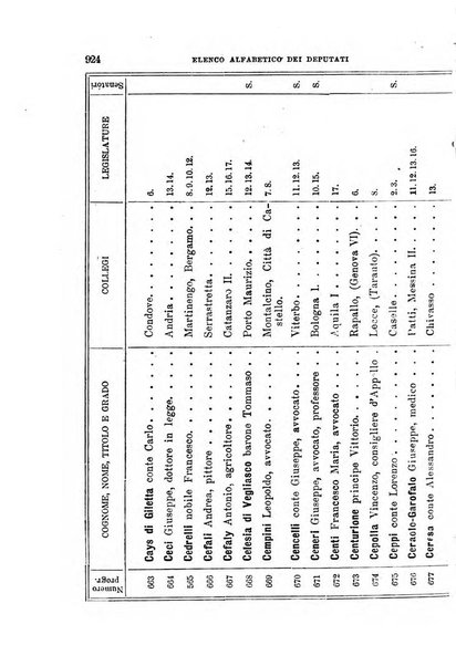 Manuale ad uso dei deputati al Parlamento nazionale