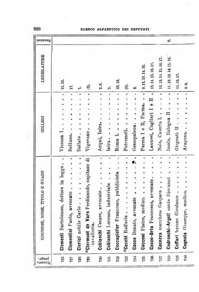 Manuale ad uso dei deputati al Parlamento nazionale