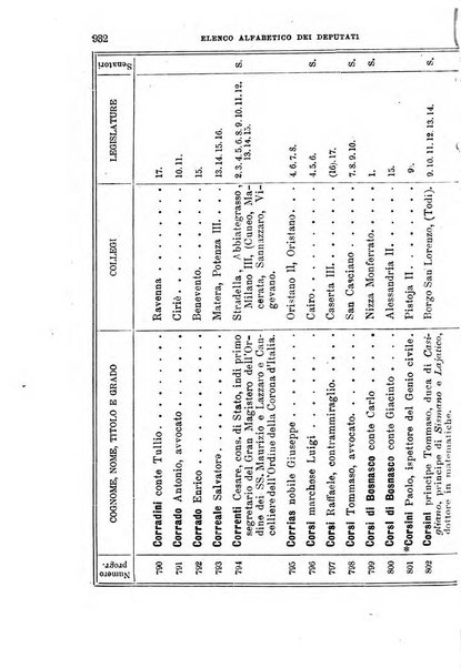 Manuale ad uso dei deputati al Parlamento nazionale